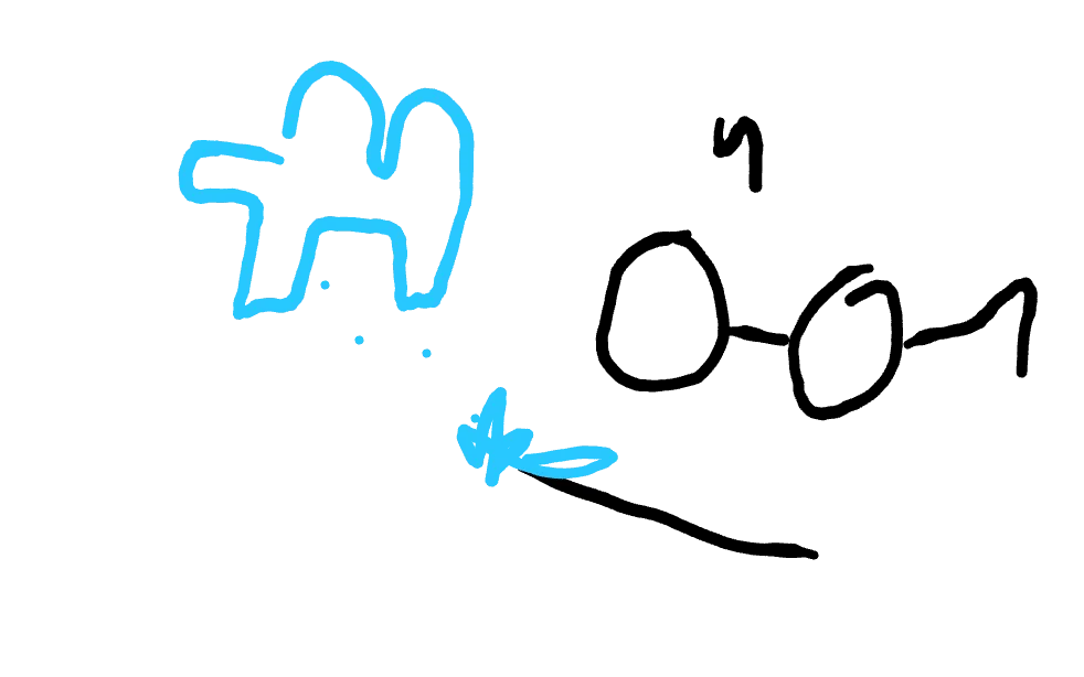 Harry Potter invoca a un espectro-camélido ciego